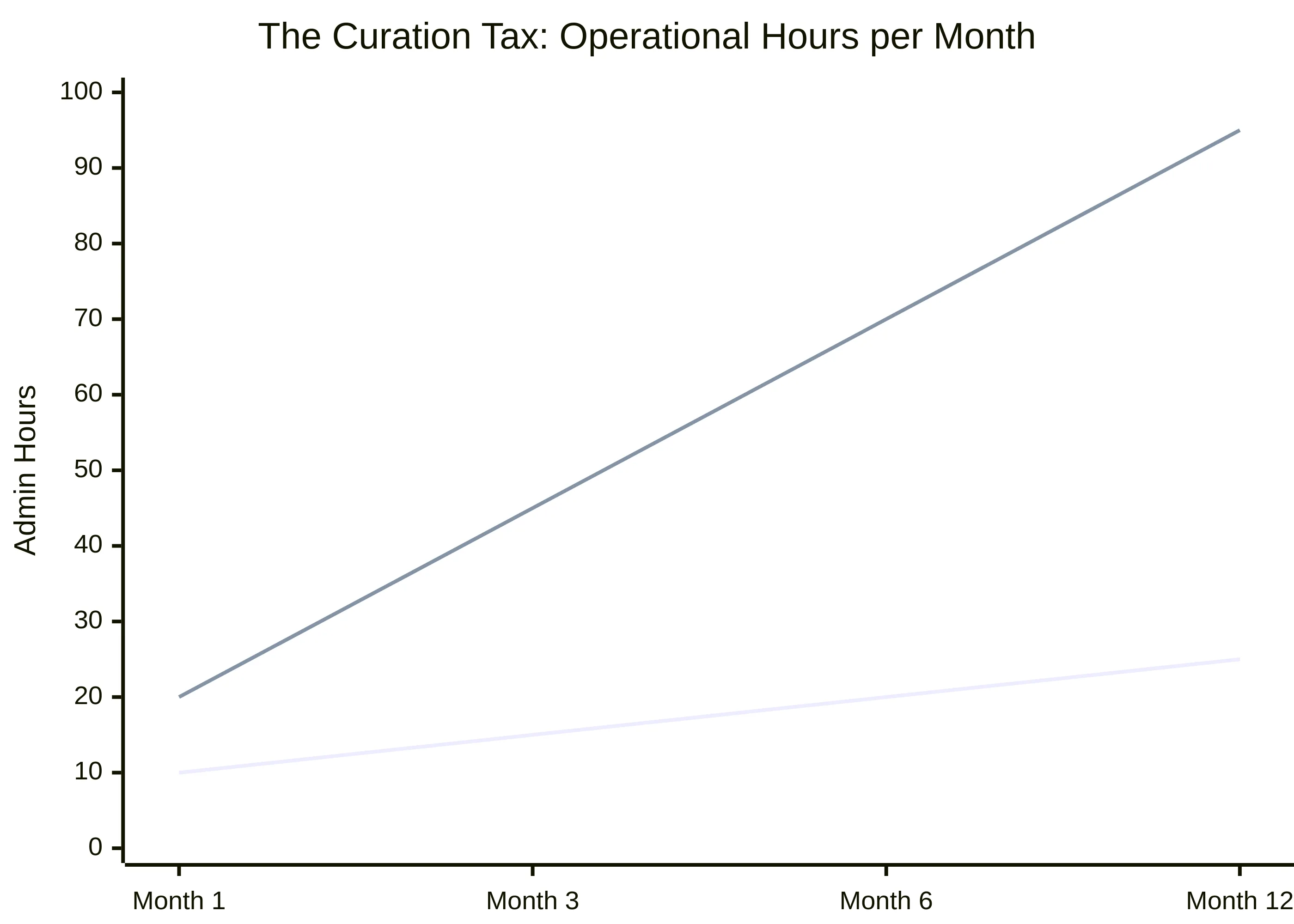 The LXP Identity Crisis: Why 'Netflix for Learning' Becomes a Content Graveyard