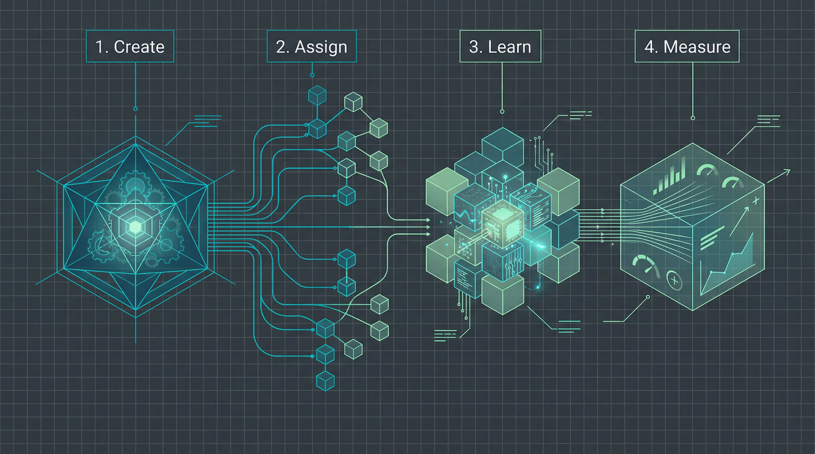 Training Process Flow